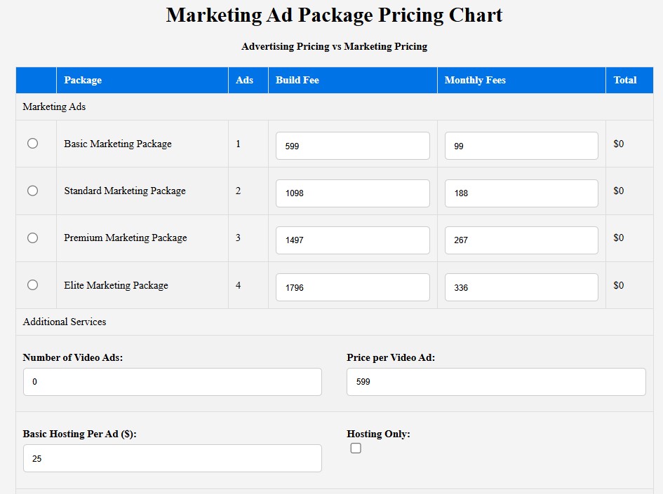 Marketing Package