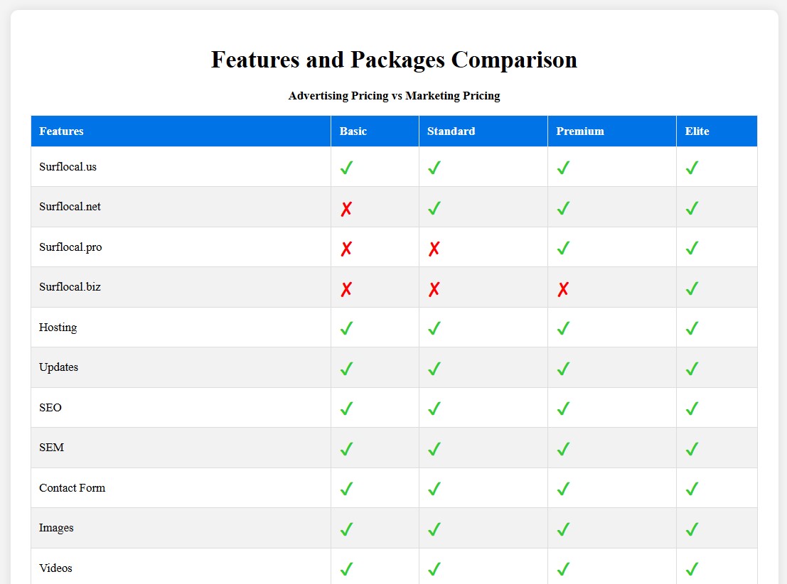 Comparison chart 