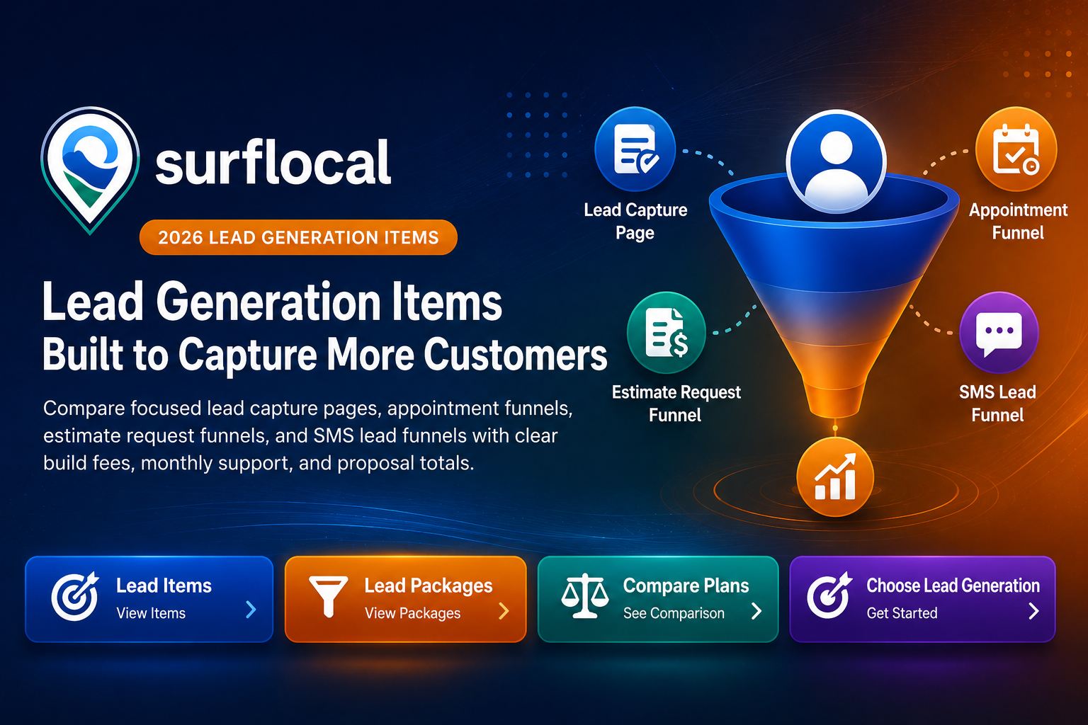 Surflocal lead generation item overview