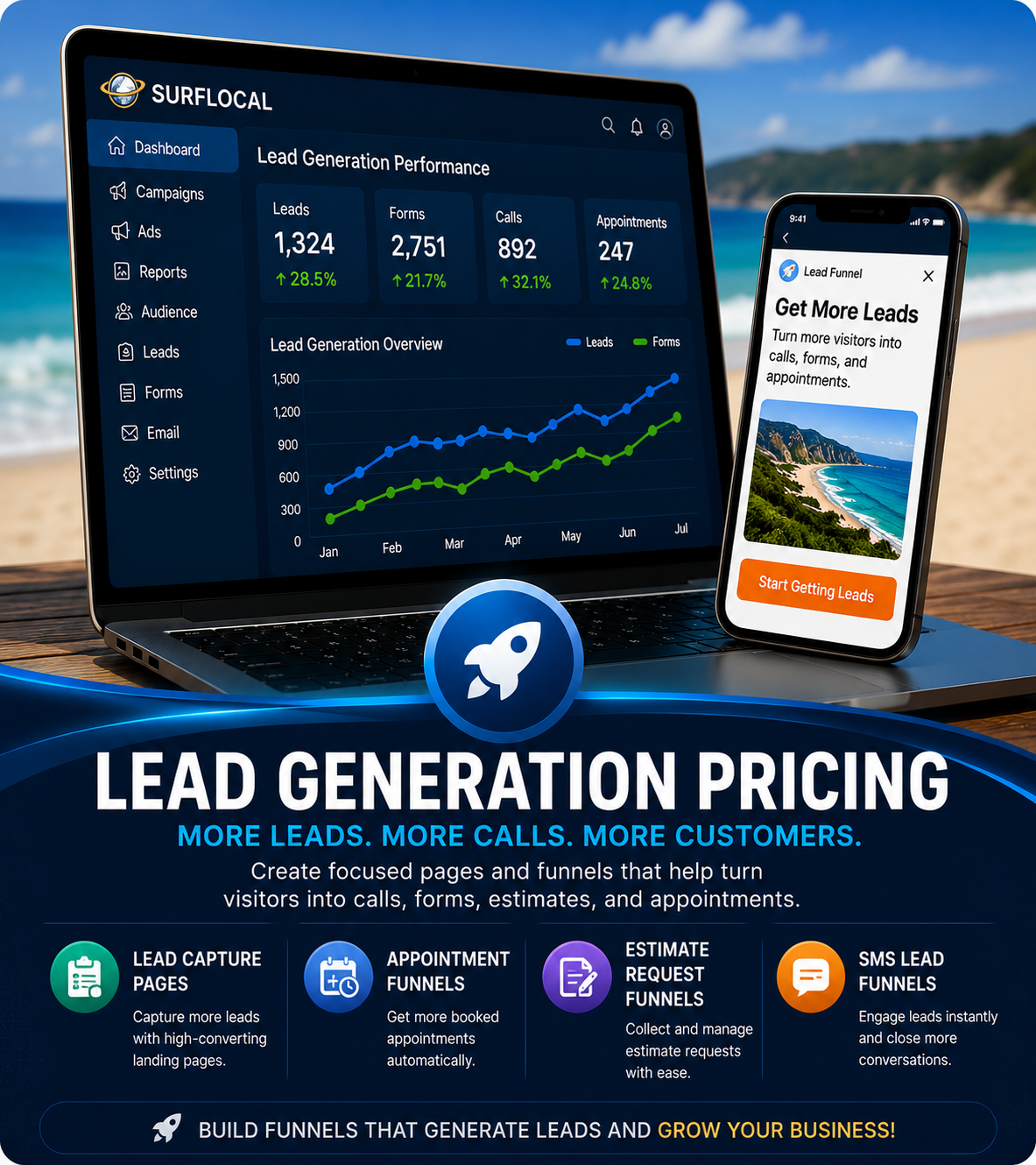 Surflocal lead generation funnels