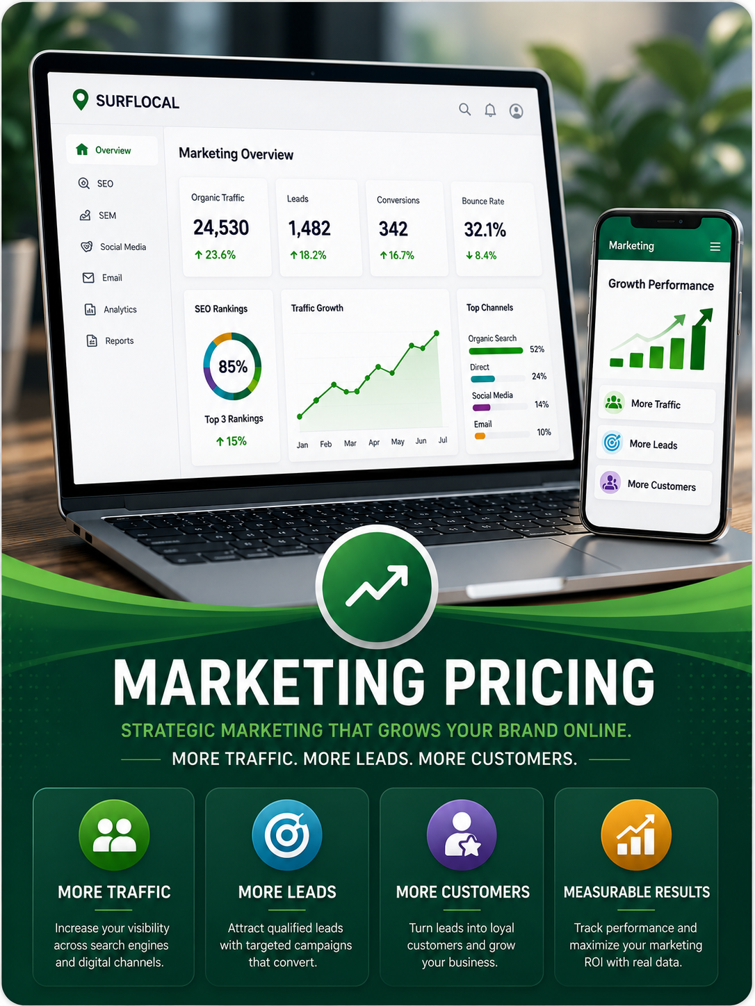 Surflocal marketing package pricing