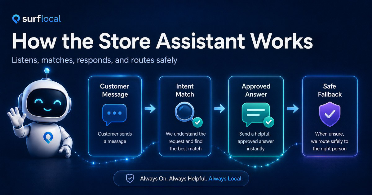 Store Assistant chatbot decision system