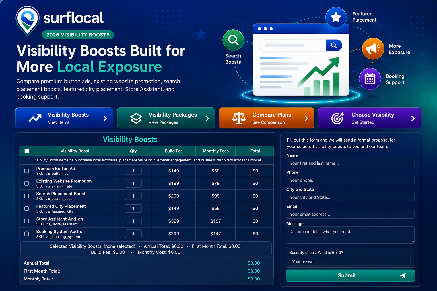 Surflocal visibility boost overview